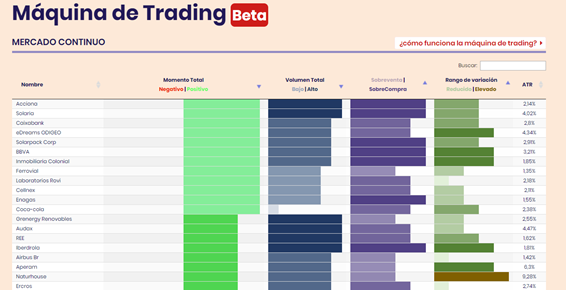 maquina de trading