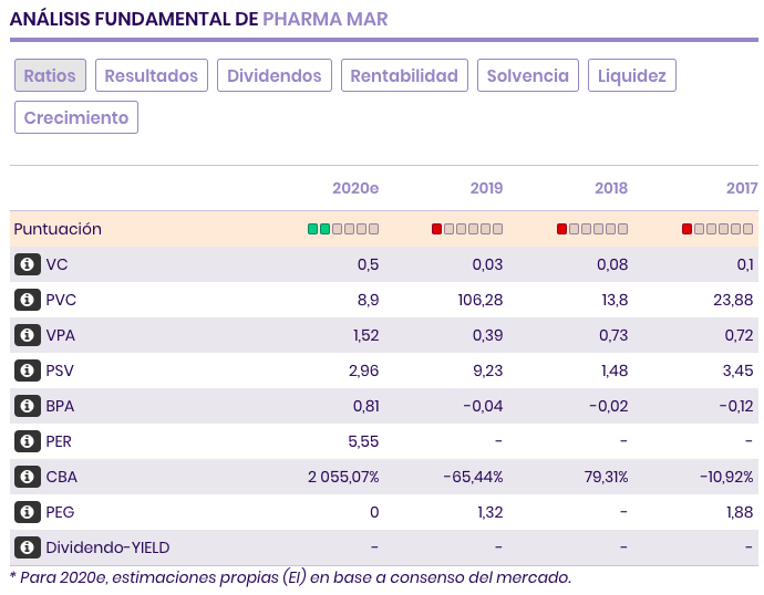 analisis fundamental de pharmamar