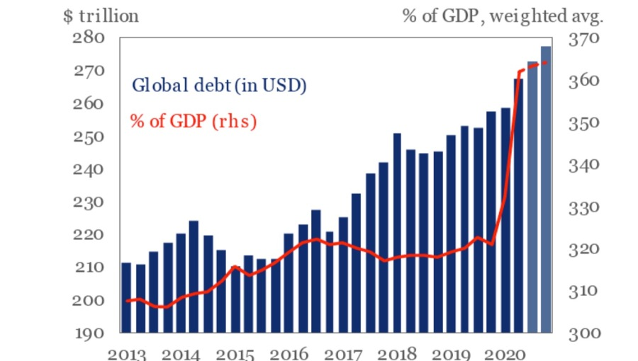 Deuda global