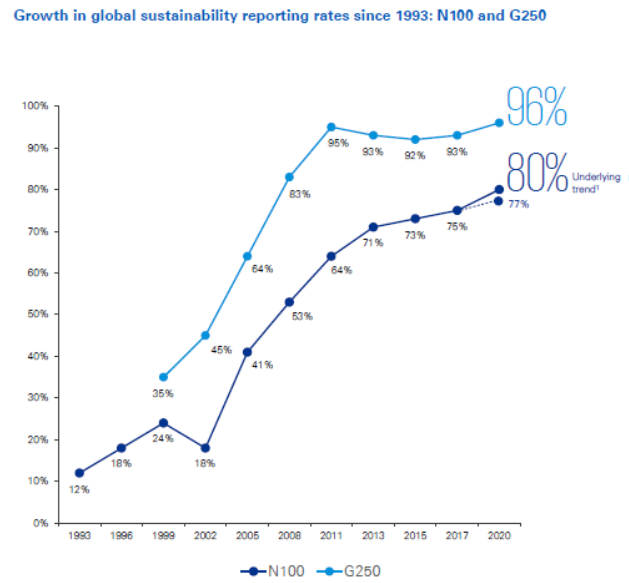 Crecimiento global de la sostenibilidad 