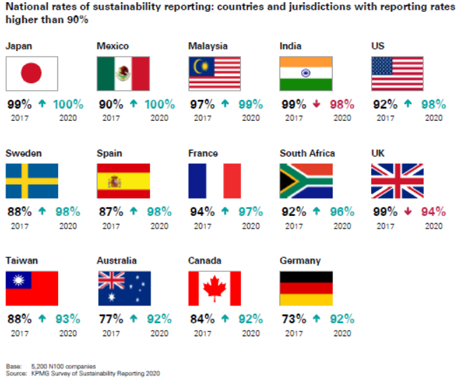 Tasa penetración sostenibilidad 