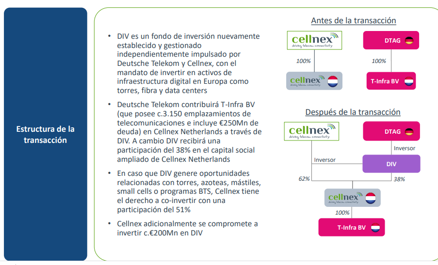 Estructura de la operación de Cellnex 