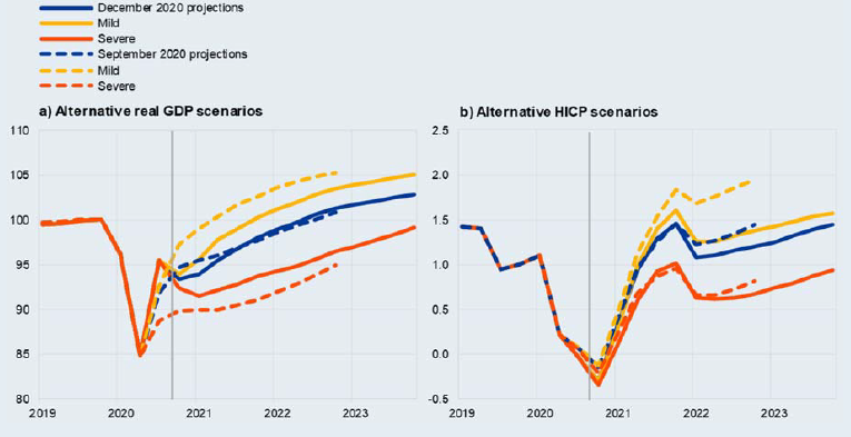 Escenarios alternativos  