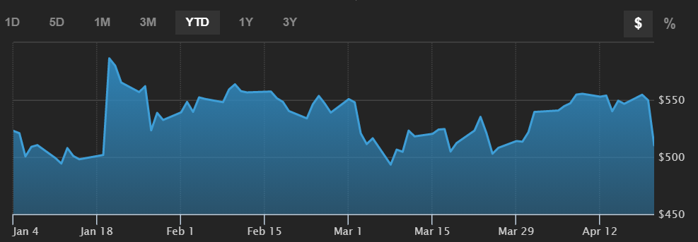 Gráfico WSJ Netflix