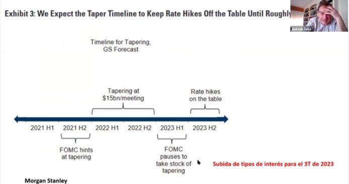 Expectativa de subida de tipos de la Fed