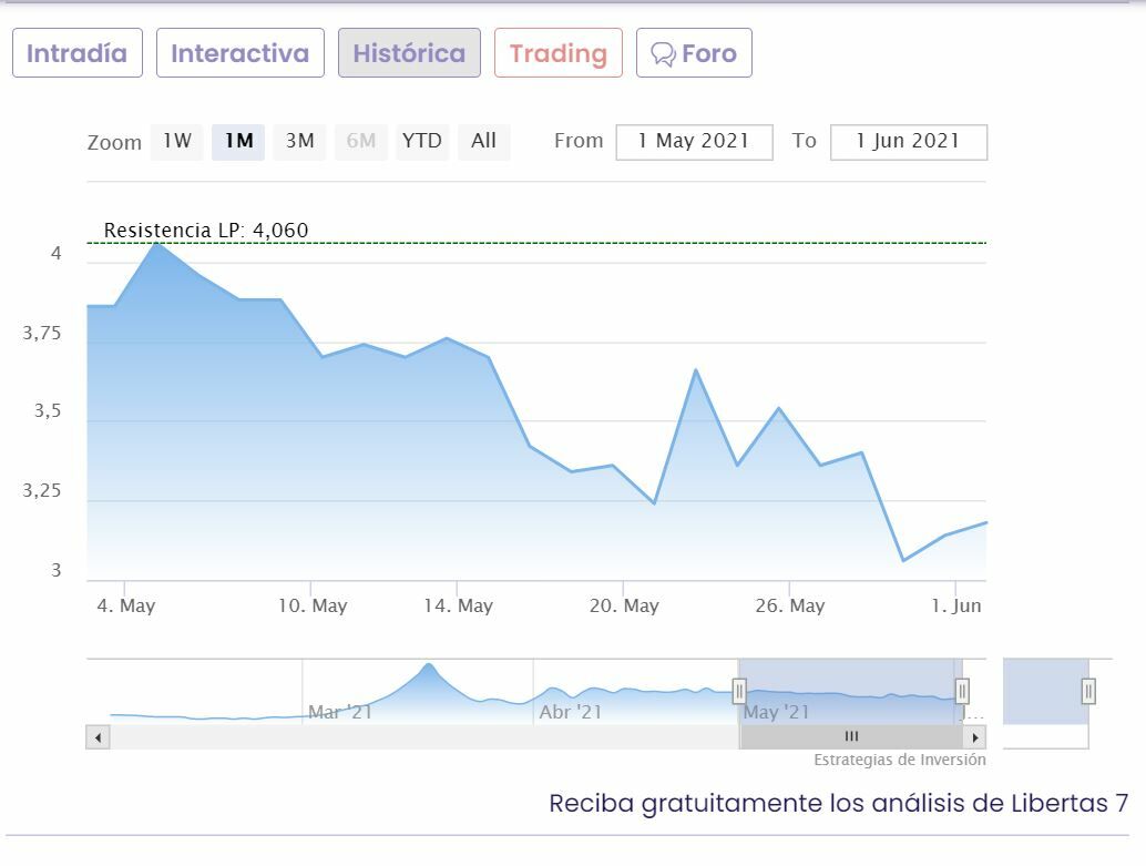 Cotización Libertas mayo