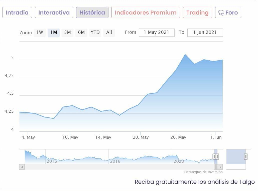 Cotización mayo Talgo