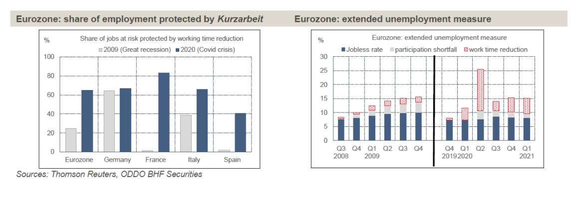 grafico_eurozona1_oddo