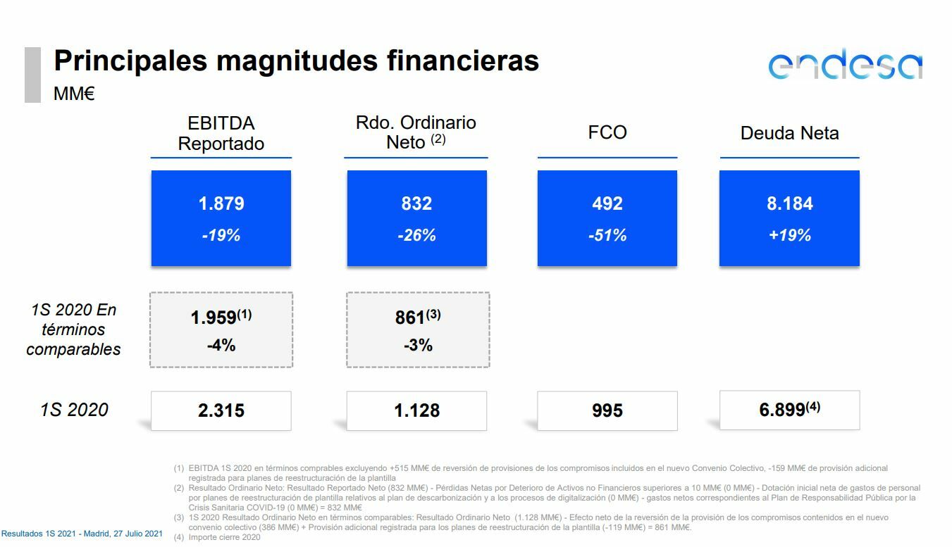 Endesa resultados 1S 2021