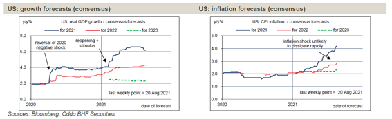 Gráfico del objetivo de la Fed