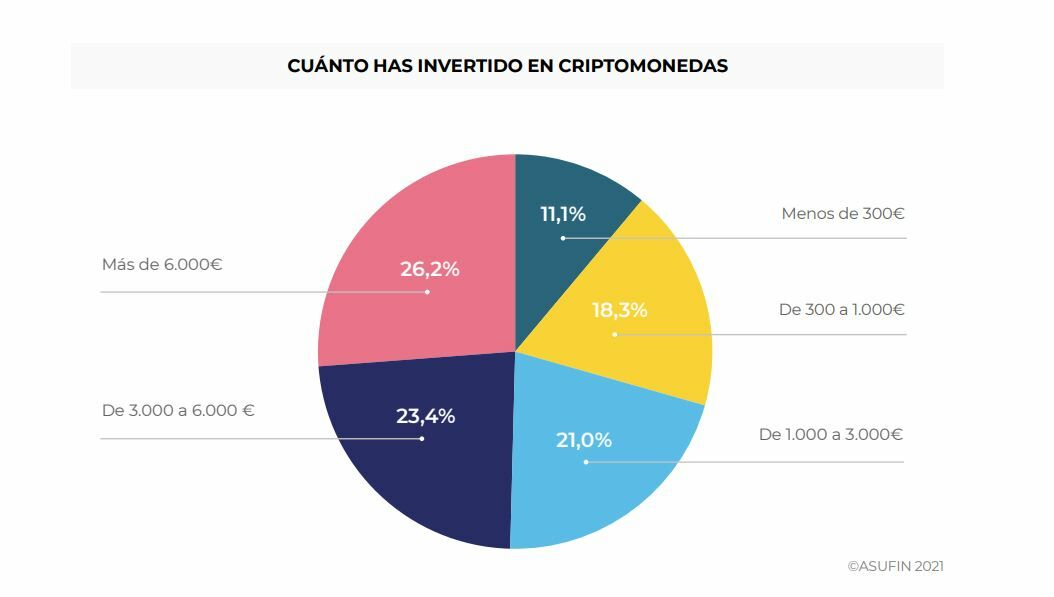 Bitcoin inversión en criptomonedas- Asufin 