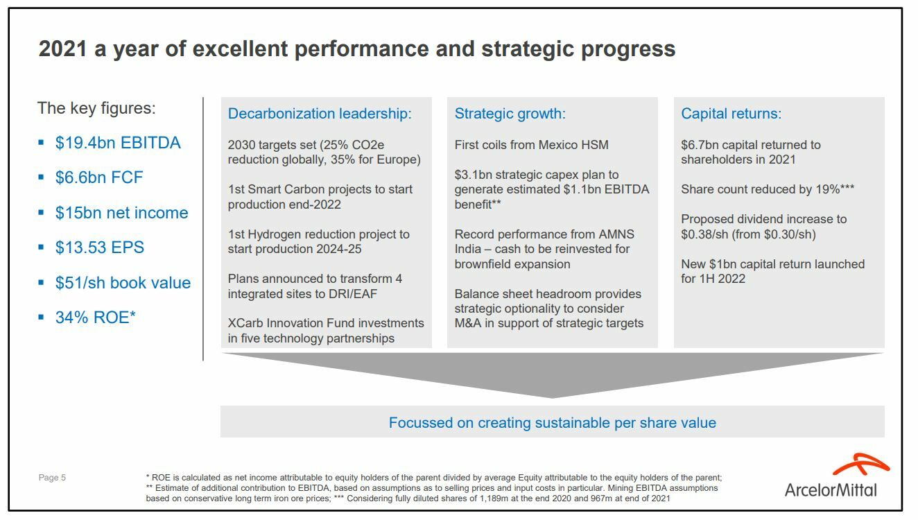 ArcelorMittal resultados de 2021 para la compañía 