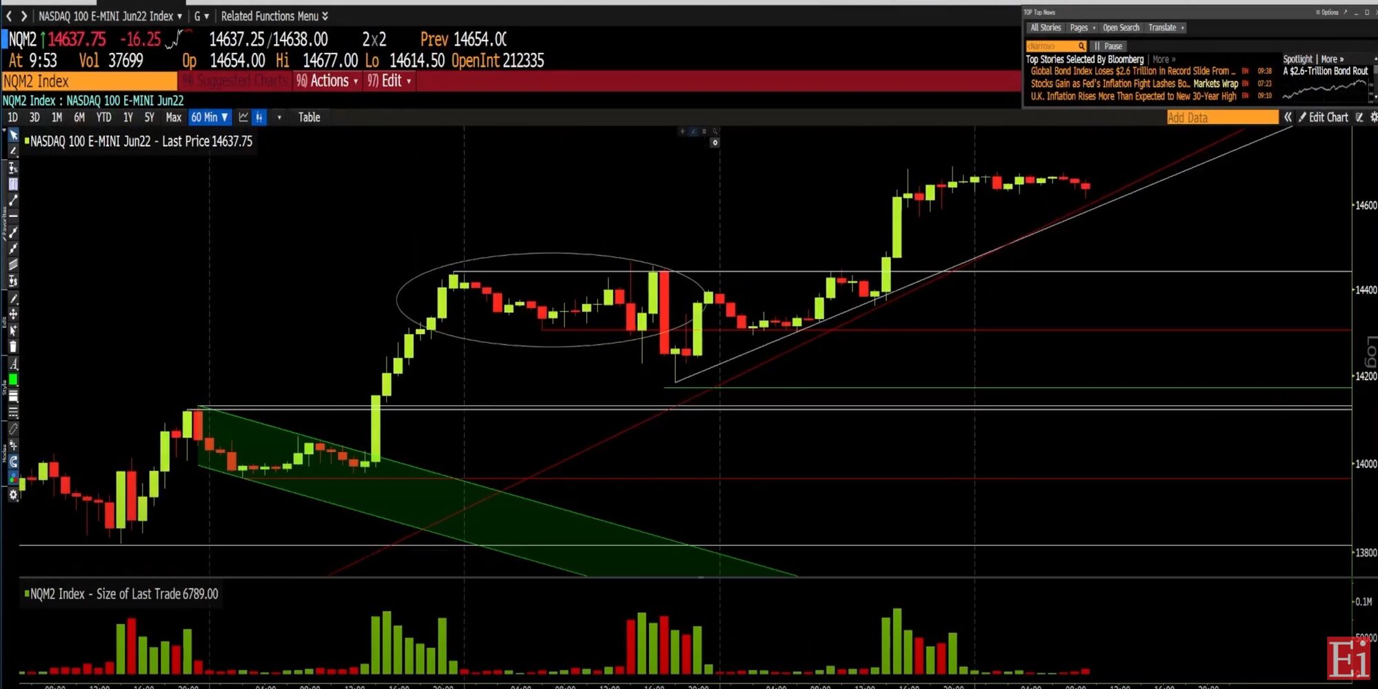 Nasdaq 100