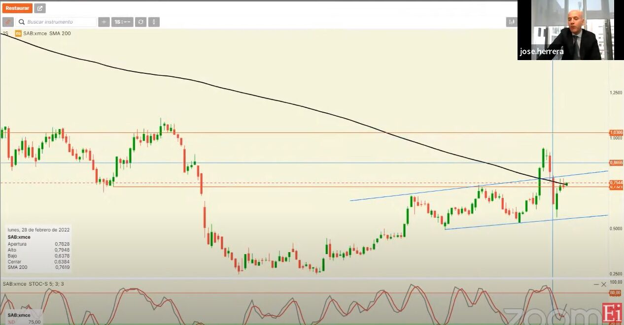 Banco Sabadell