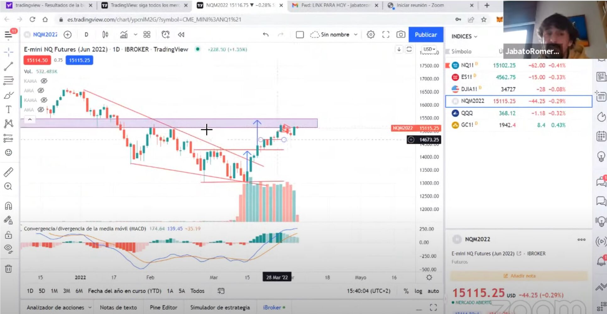 Nasdaq 100