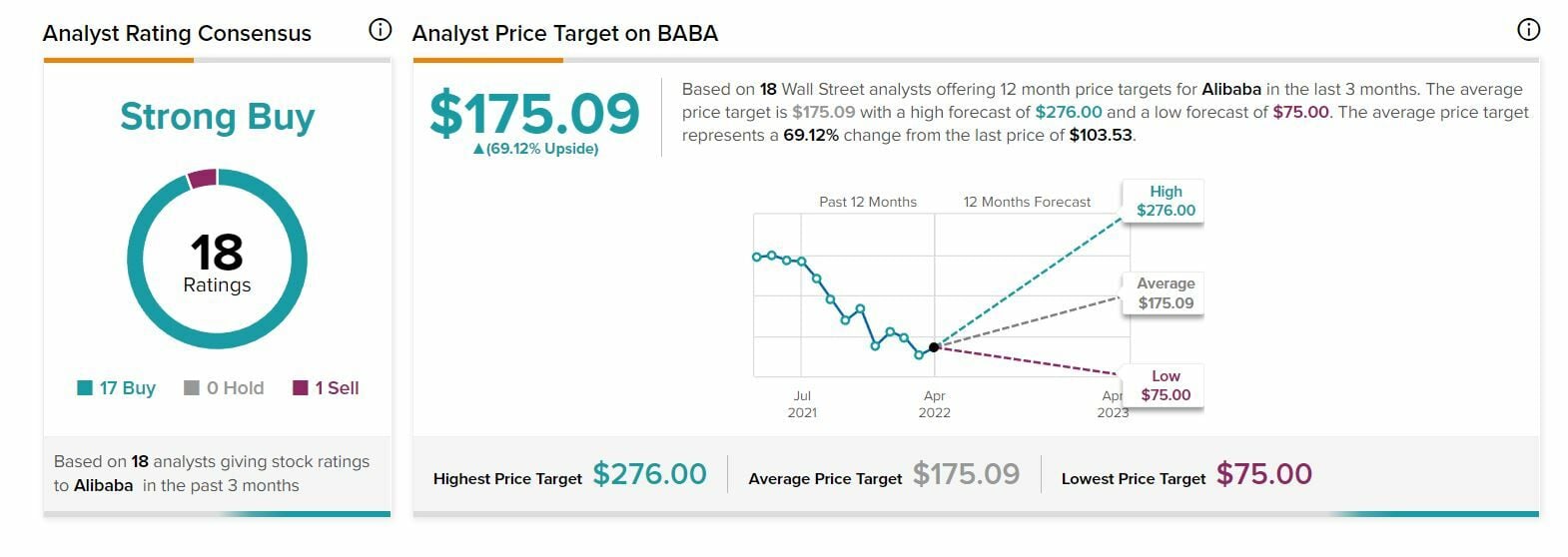 Alibaba recomendaciones y precio objetivo del valor 