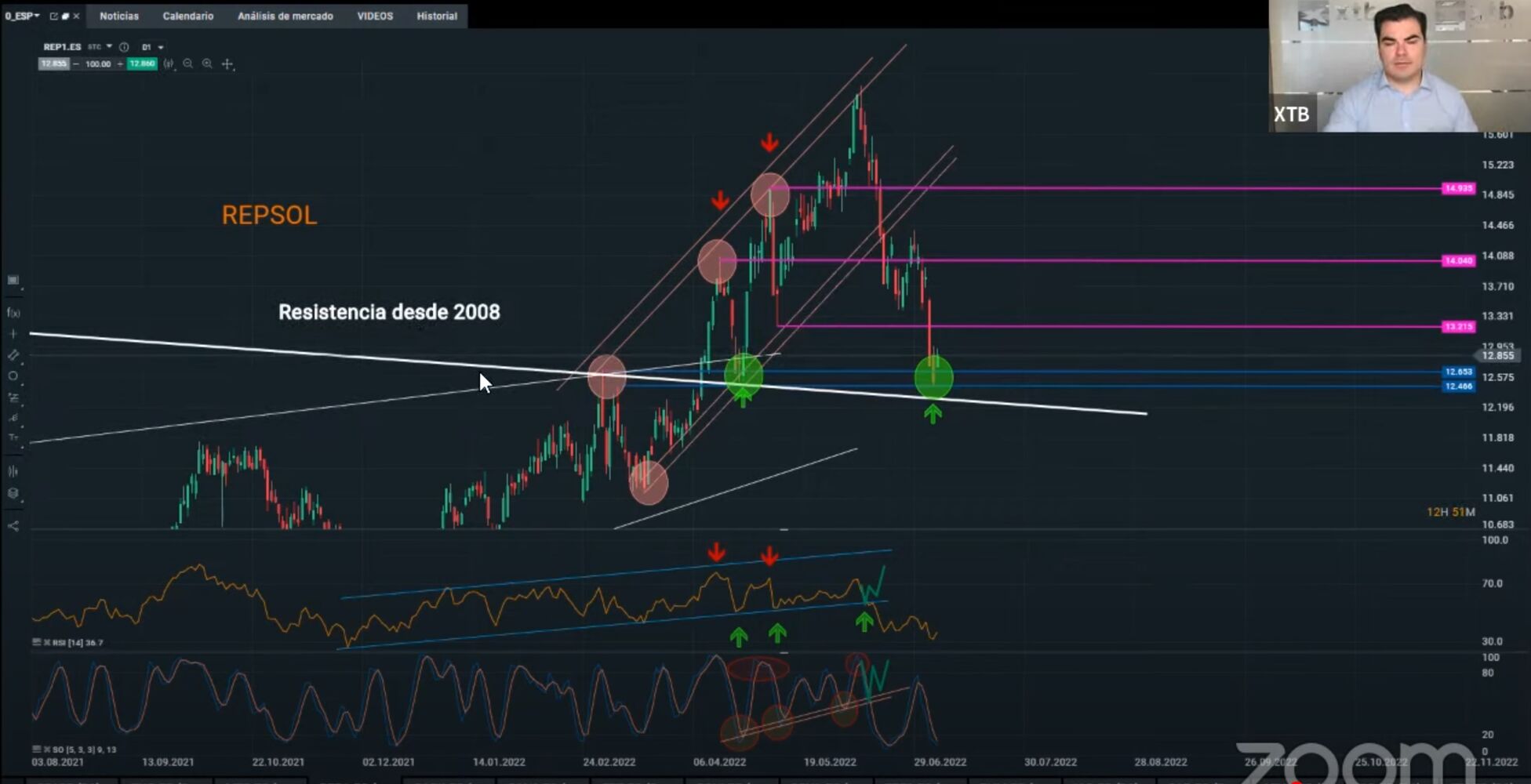 Repsol