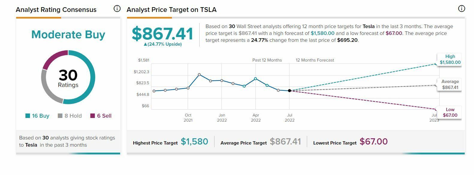 Tesla recomendaciones y precio objetivo del valor 