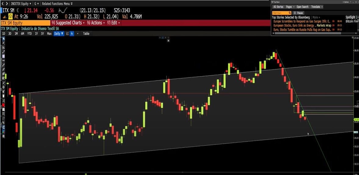 Inditex