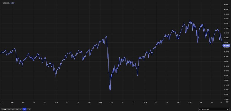 Euro Stoxx 50