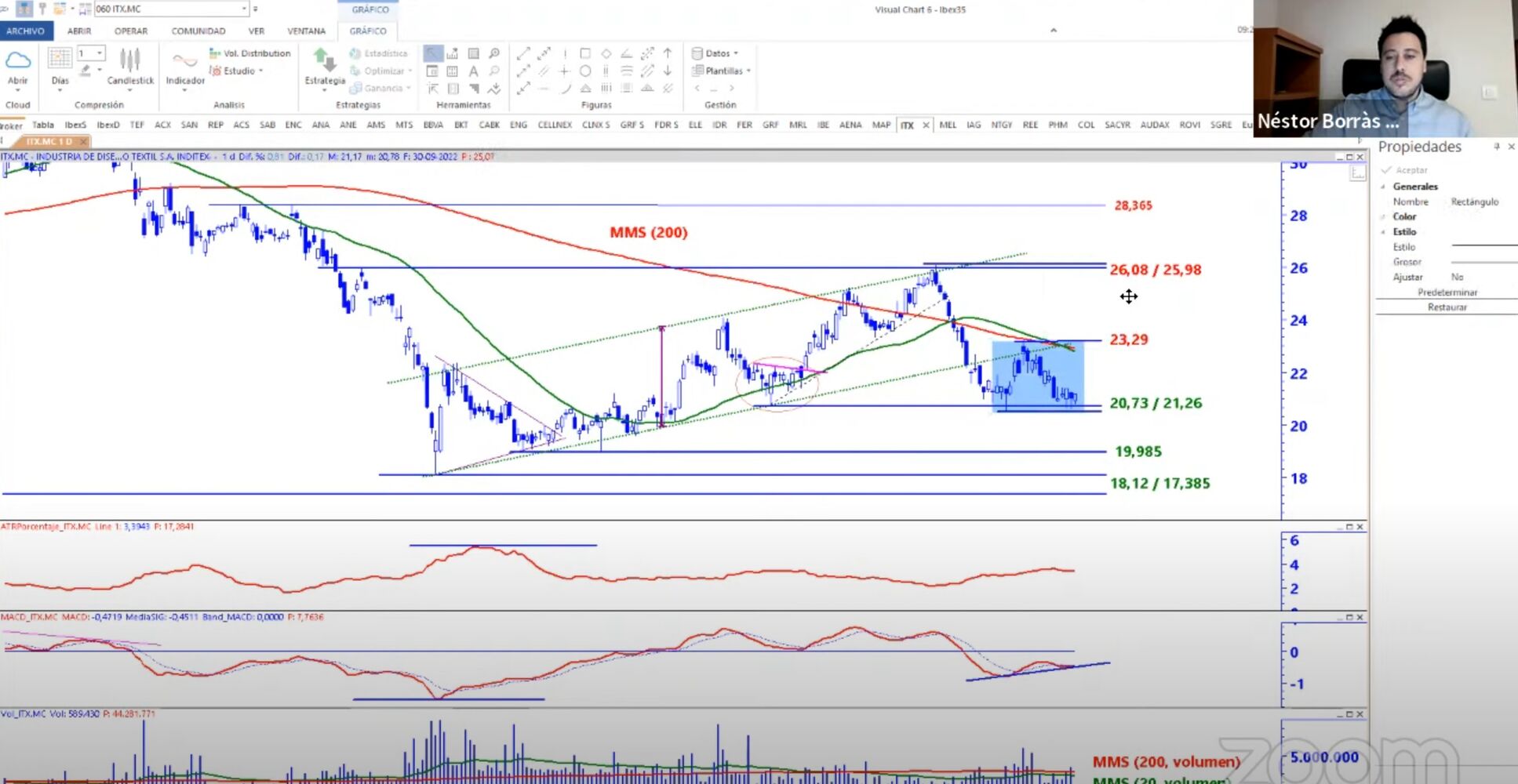 Inditex