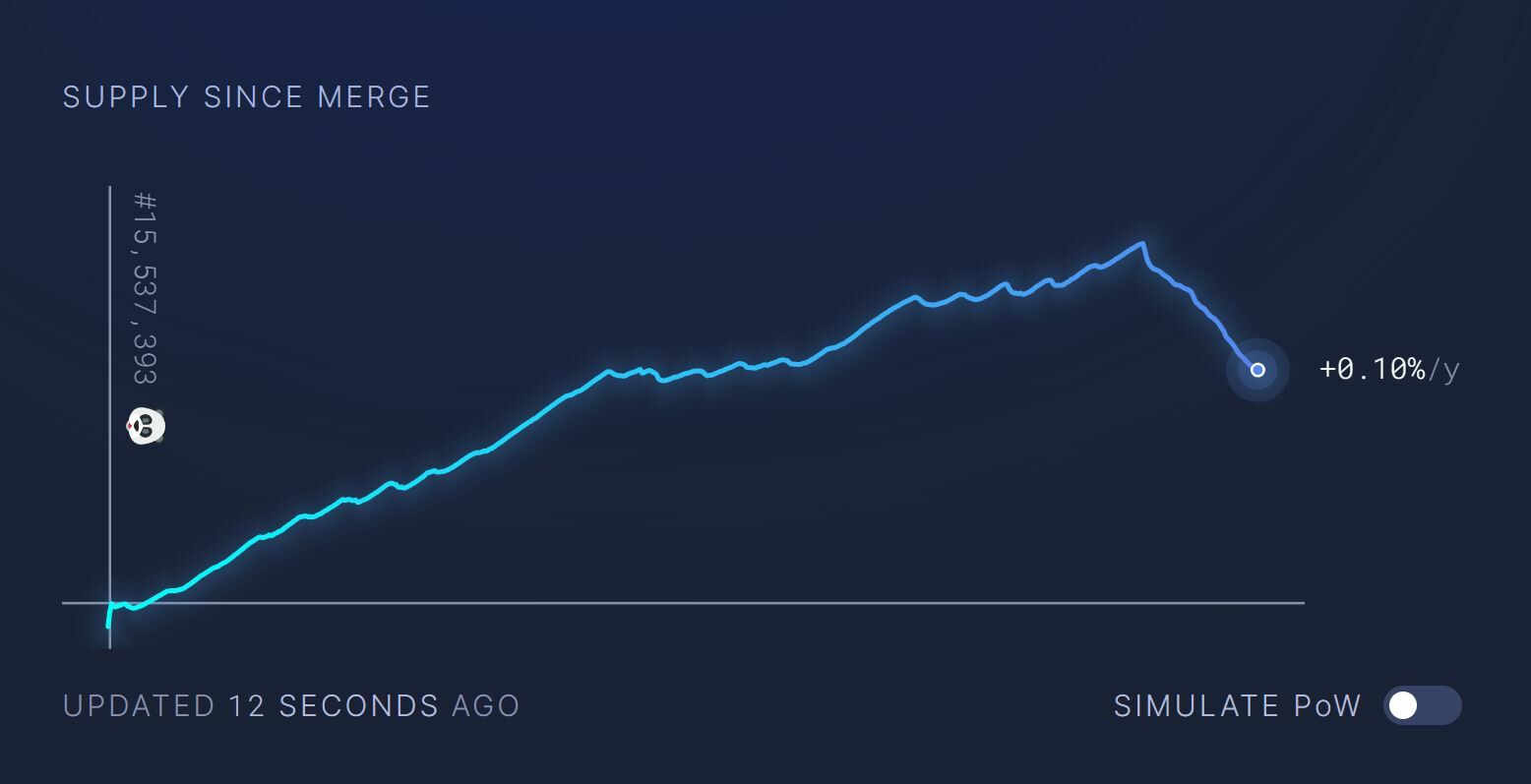 Volúmenes de Ethereum