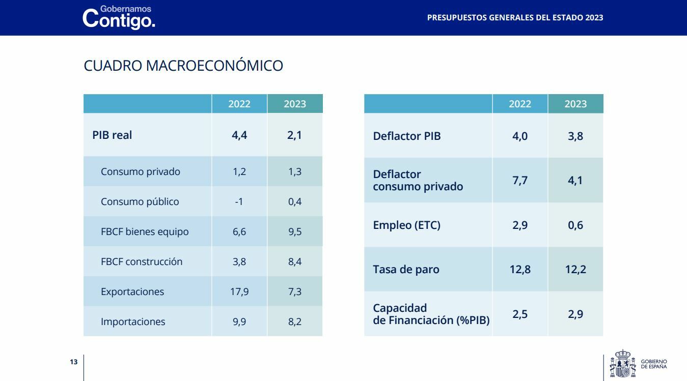 Nuevas previsiones del Gobierno sobre la economía española