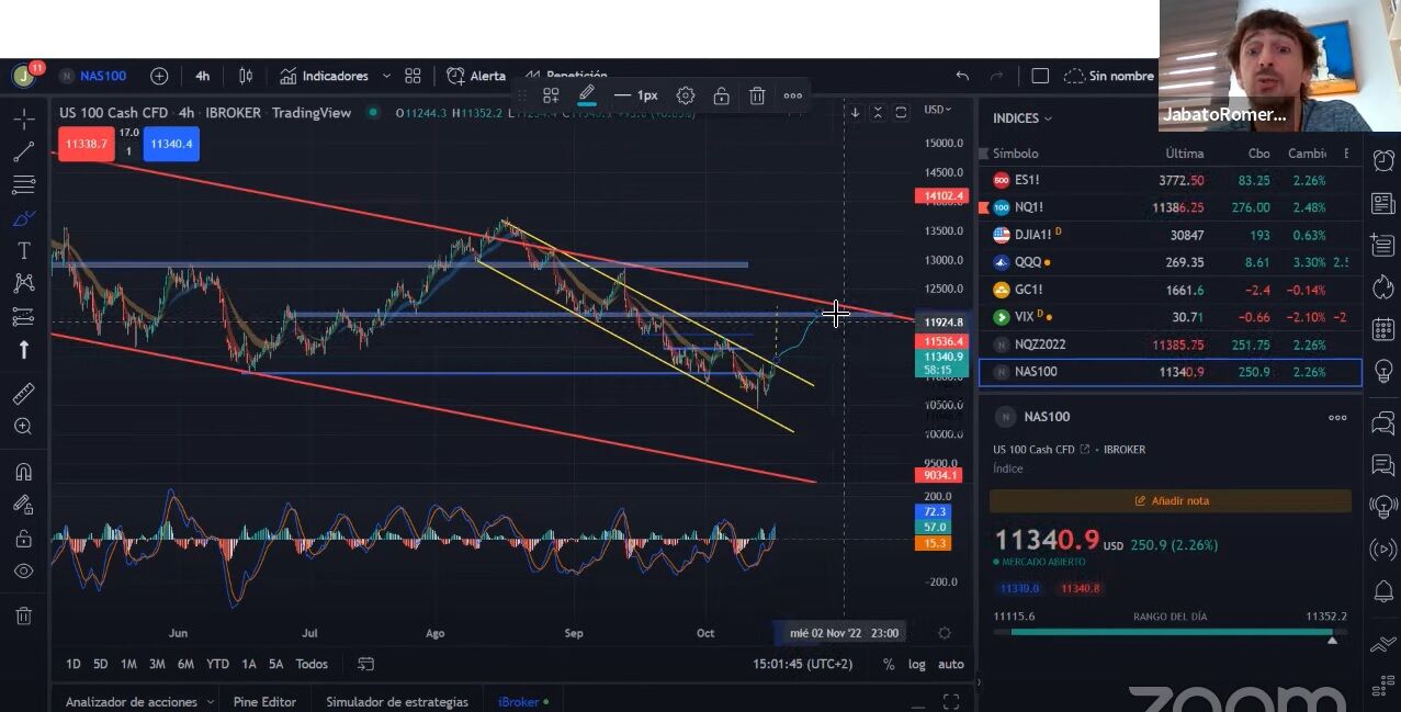 Nasdaq 100