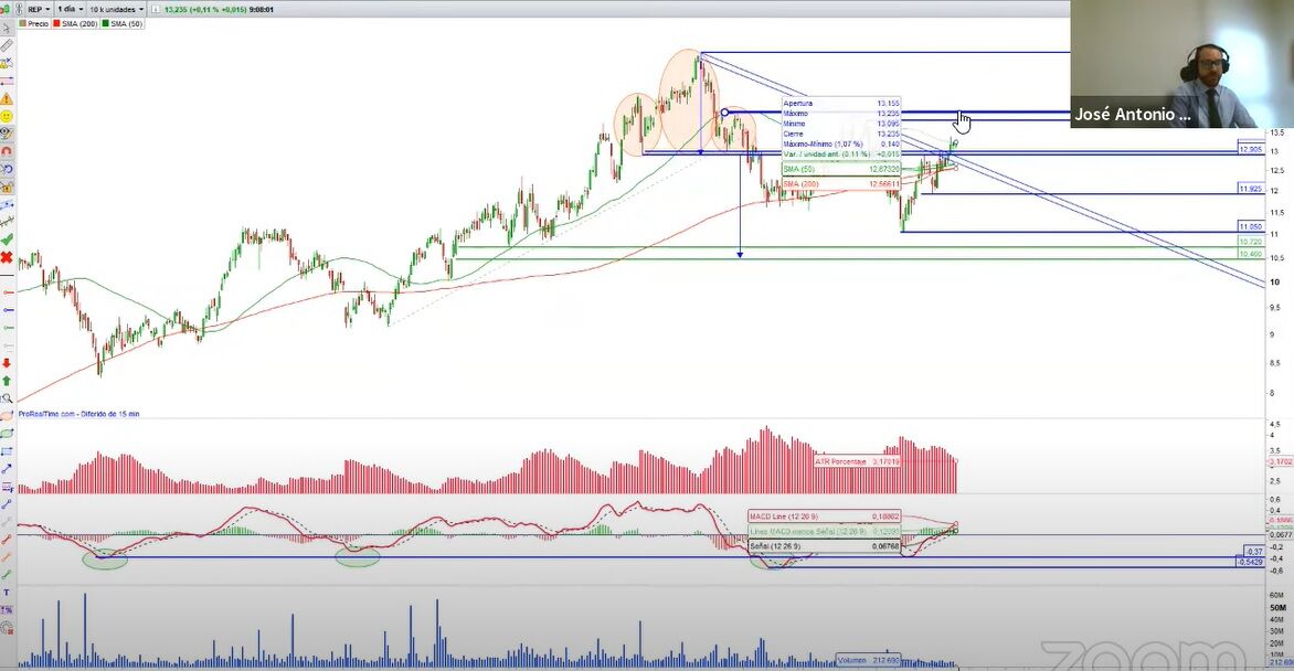 Repsol