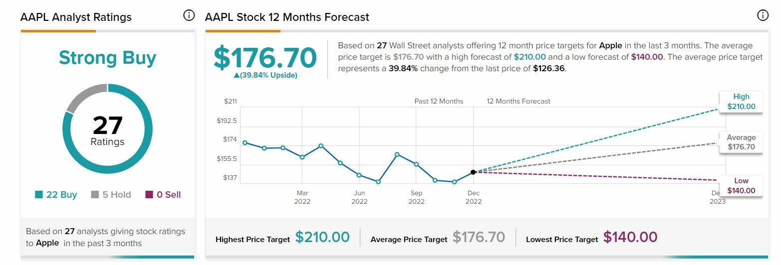 Apple recomendaciones y precio objetivo de sus acciones