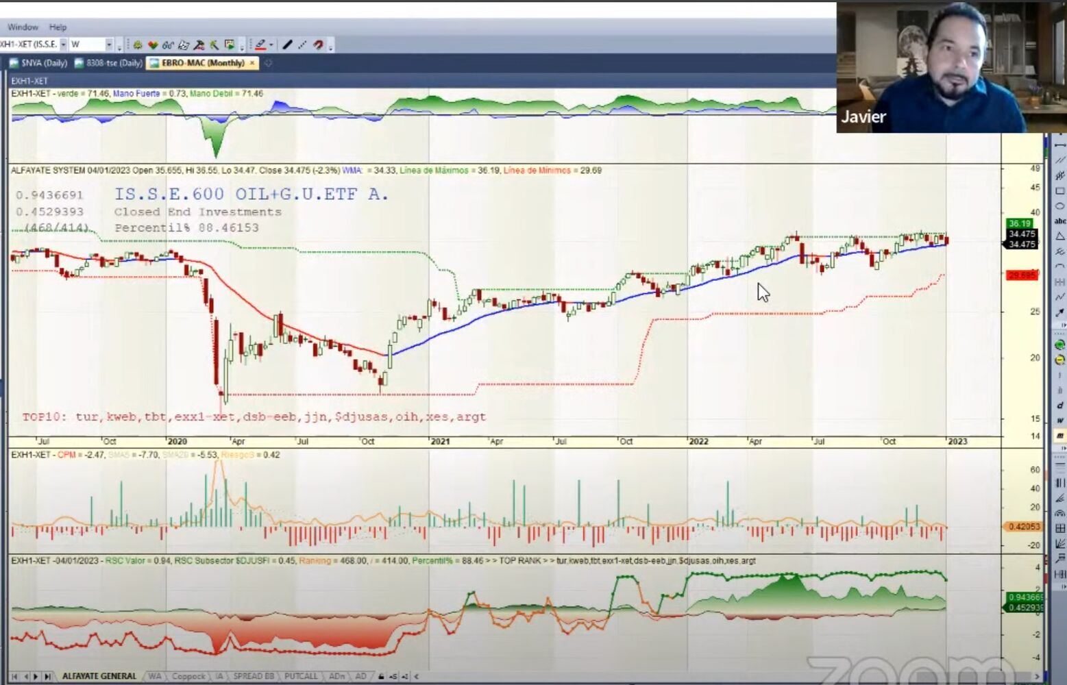 ETF oil & gas