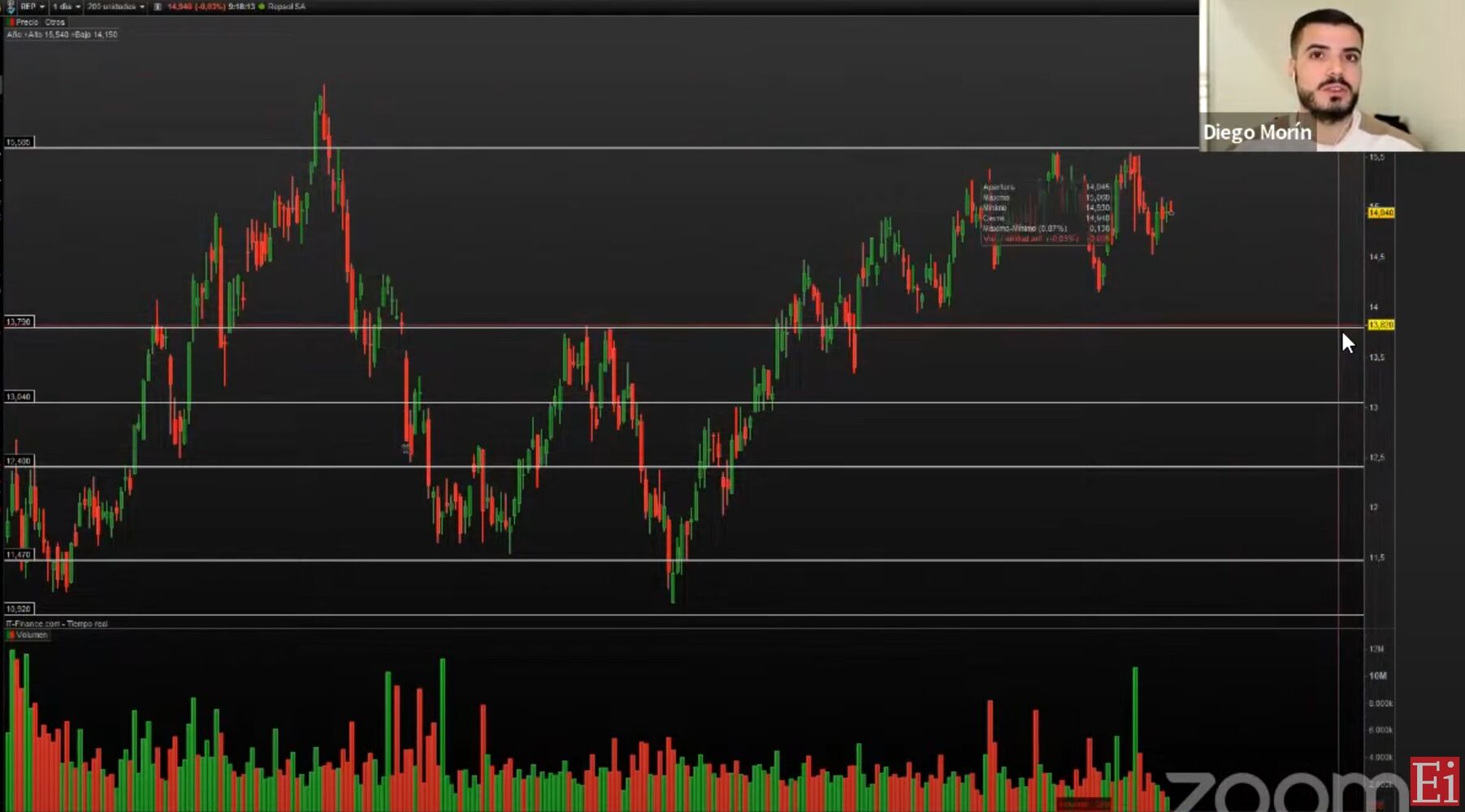 Repsol