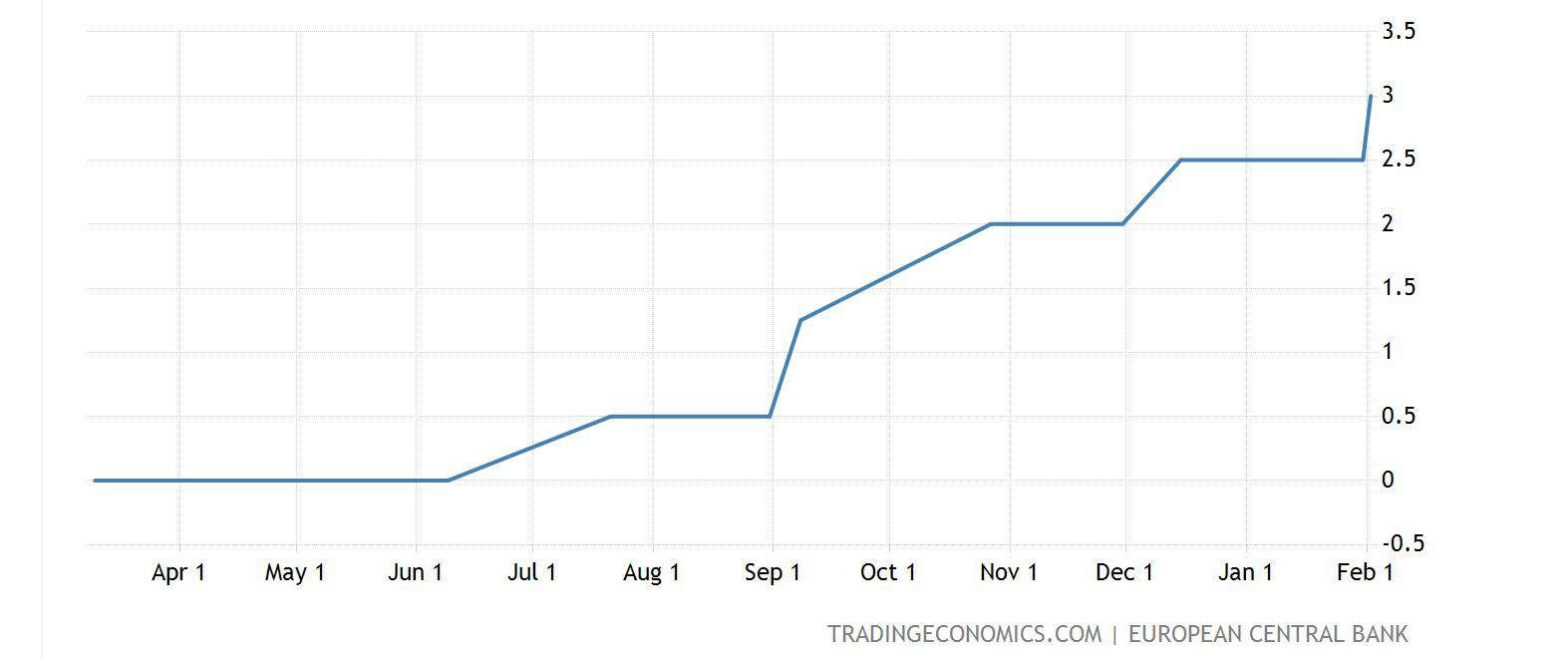 Euribor nivel y evolución de los tipos de interés en la eurozona Euribor nivel y evolución de los tipos de interés en la eurozona