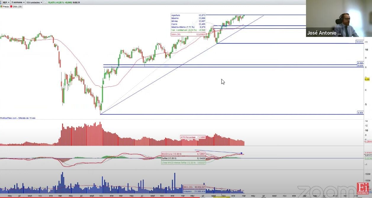 Repsol