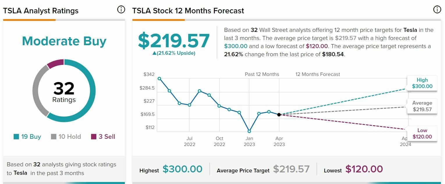 Tesla recomendaciones y precio objetivo del valor 