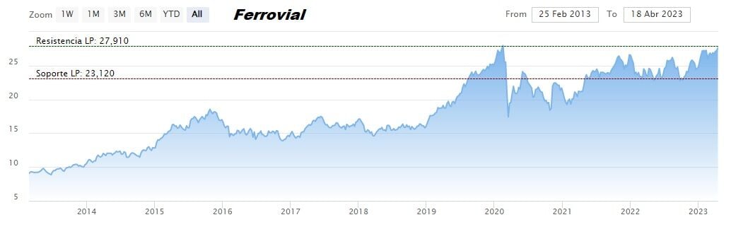 Ferrovial