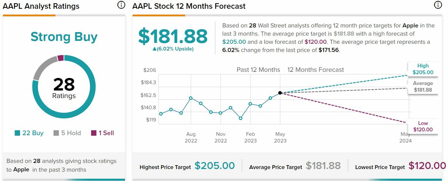 Apple recomendaciones y precio objetivo del valor 