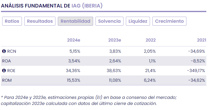 Resilientes sí, gracias