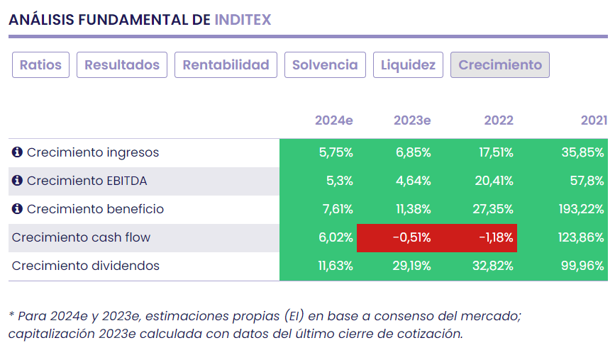 Resilientes sí, gracias