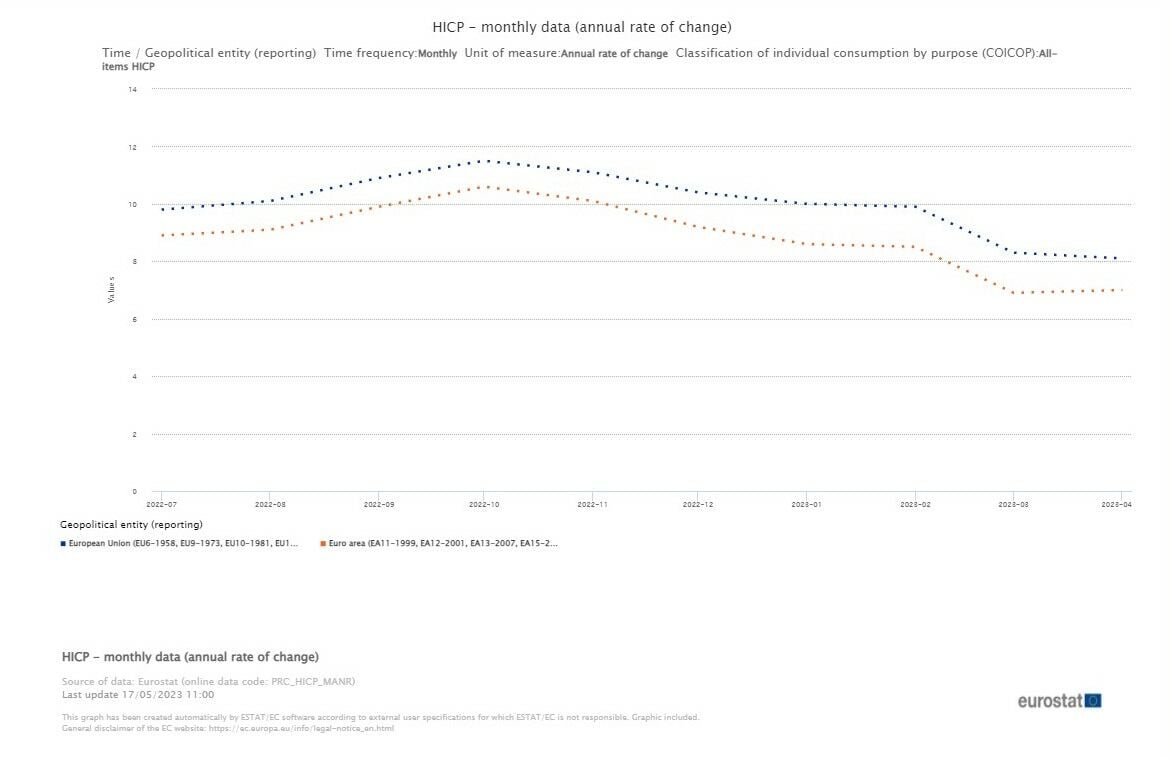 Euribor inflación en la eurozona en el último mes