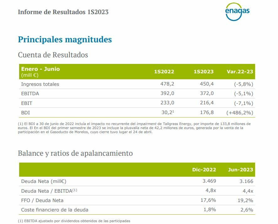 resutlados enagás primer semestre