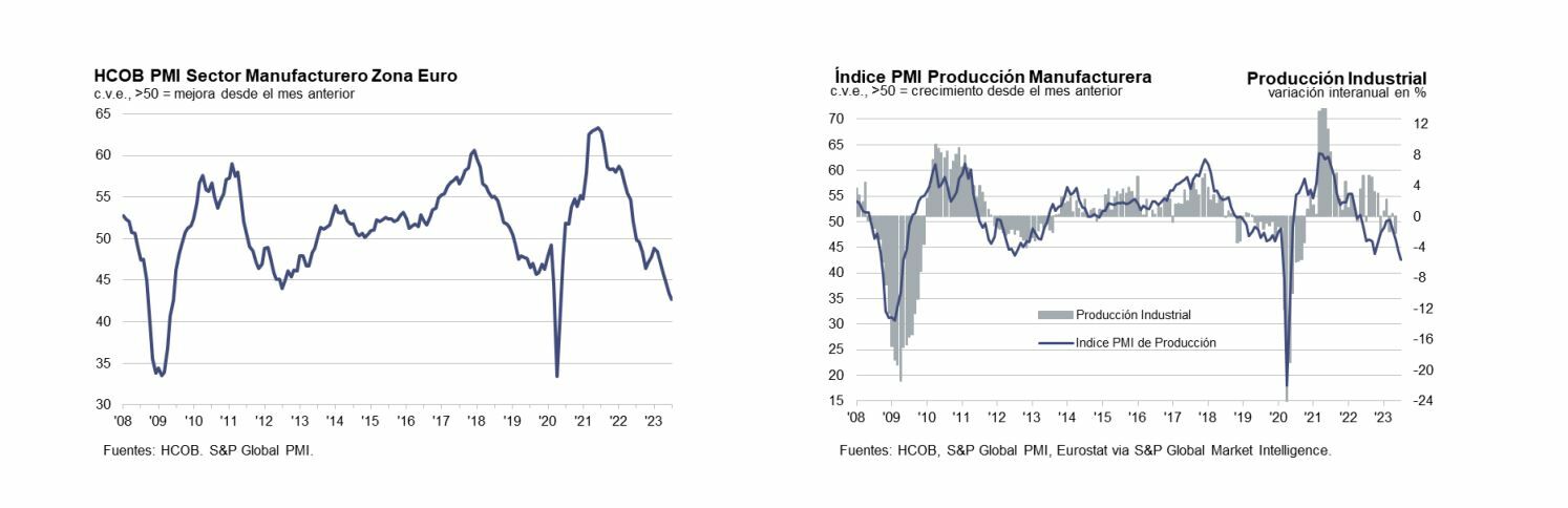 PMIs del sector manufacturero en la eurozona