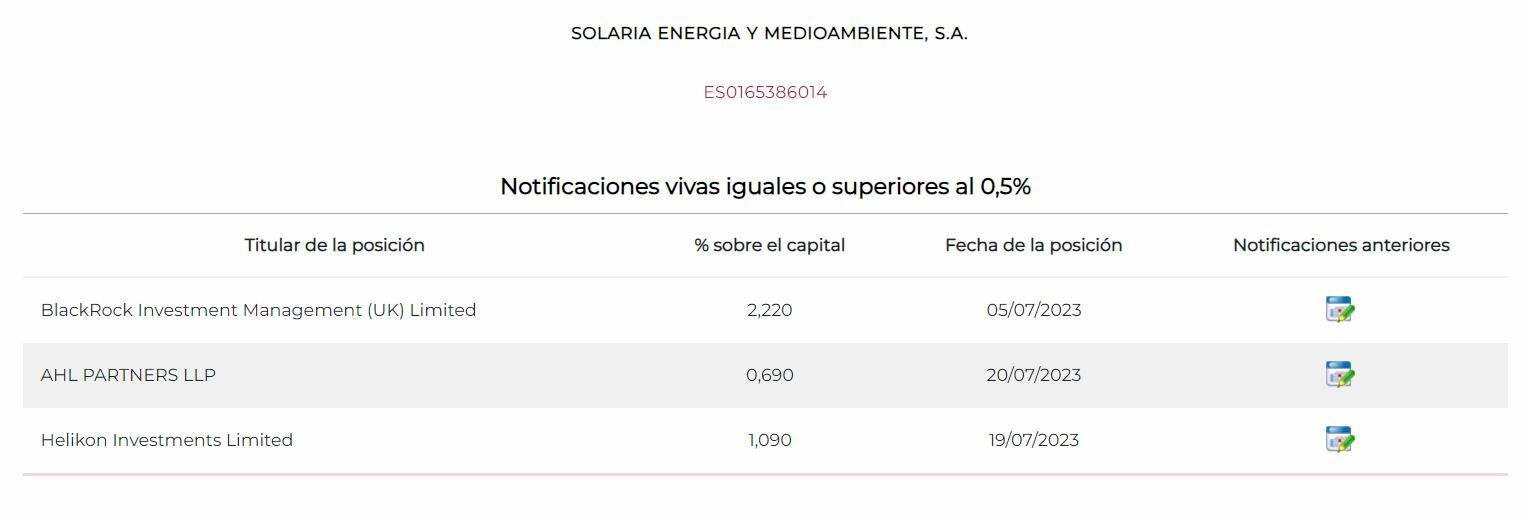 Solaria posiciones cortas del valor