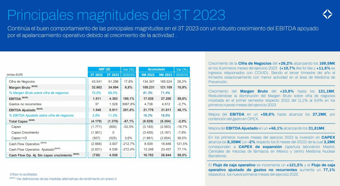 Atrys Health principales magnitudes de negocio