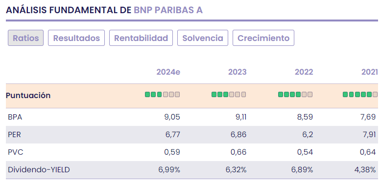 Sector bancario en Francia ante el nuevo reto electoral