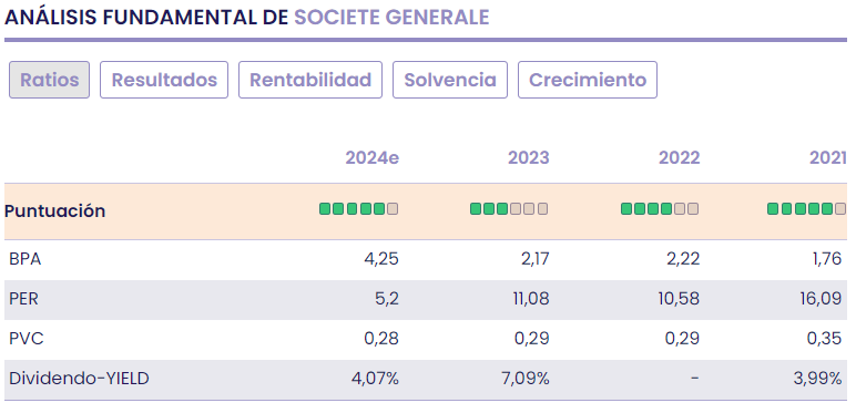 Sector bancario en Francia ante el nuevo reto electoral