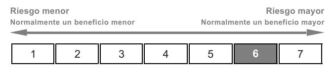 Toda la rentabilidad de los dividendos y la liquidez de un ETF