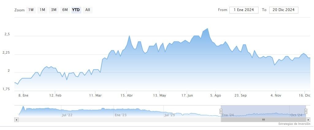 7 acciones de valor y crecimiento en el BME Growth