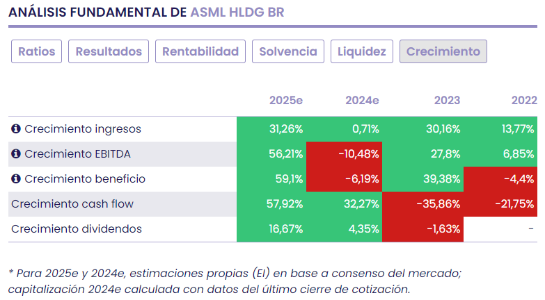 ASML, prudente y con la cartera de pedidos llena