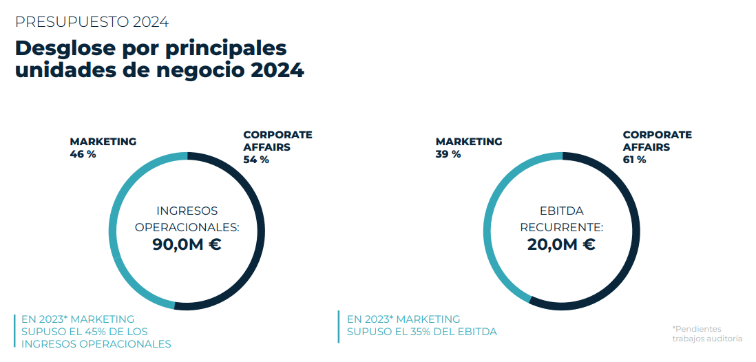 LLYC, salto transformacional y crecimiento con potencial muy interesante